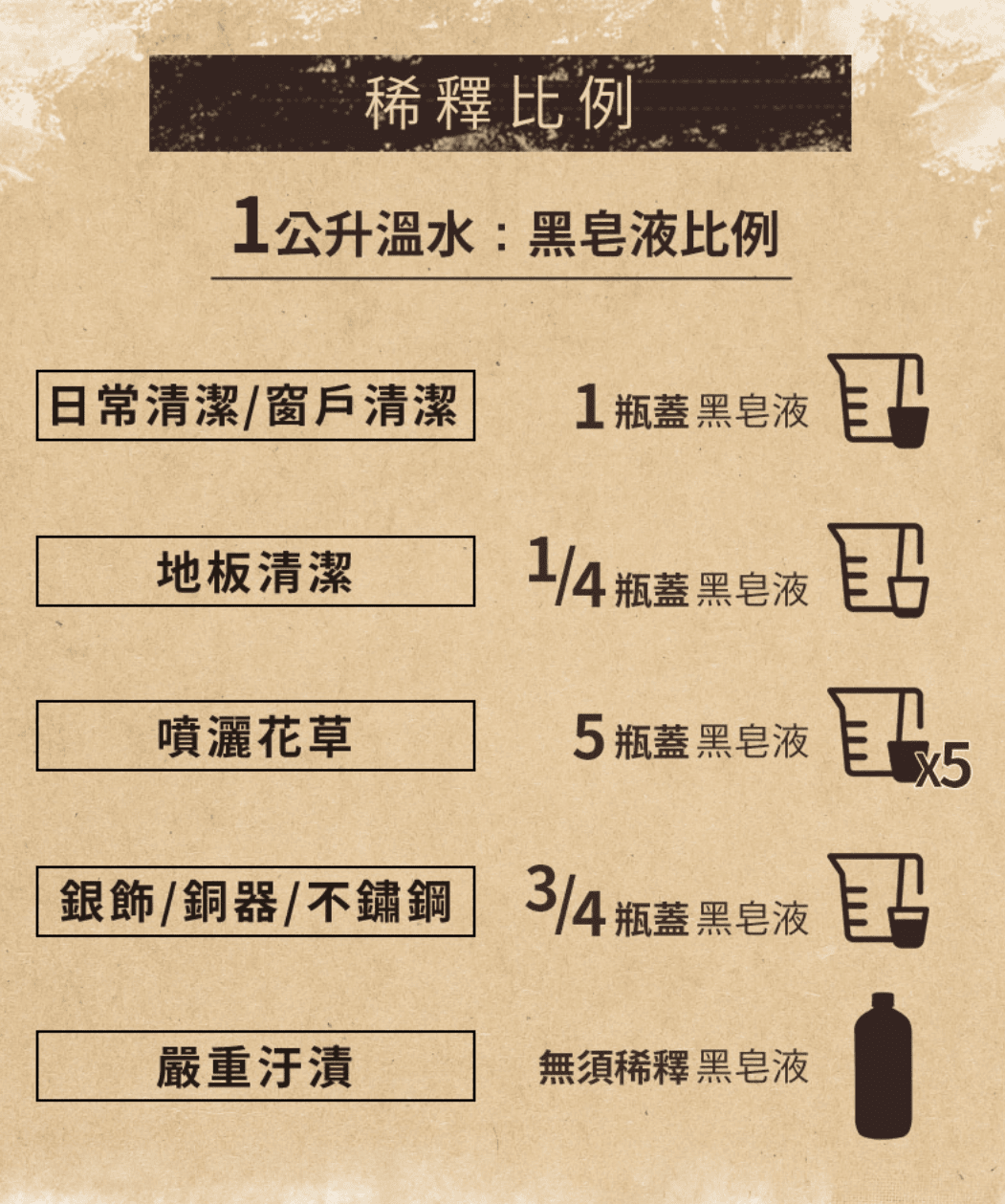 居家好物|法拉夏Fer à cheval・來自法國的馬賽皂、黑皂液・用最純粹的原料給你安心的居家環境 - 第8張圖