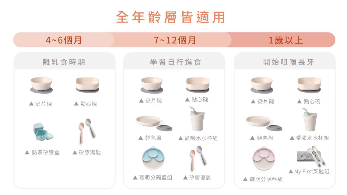 育兒好物推薦|Miniware餐盤組・在家出門必用・純天然、大人味兒童餐具 - 第12張圖